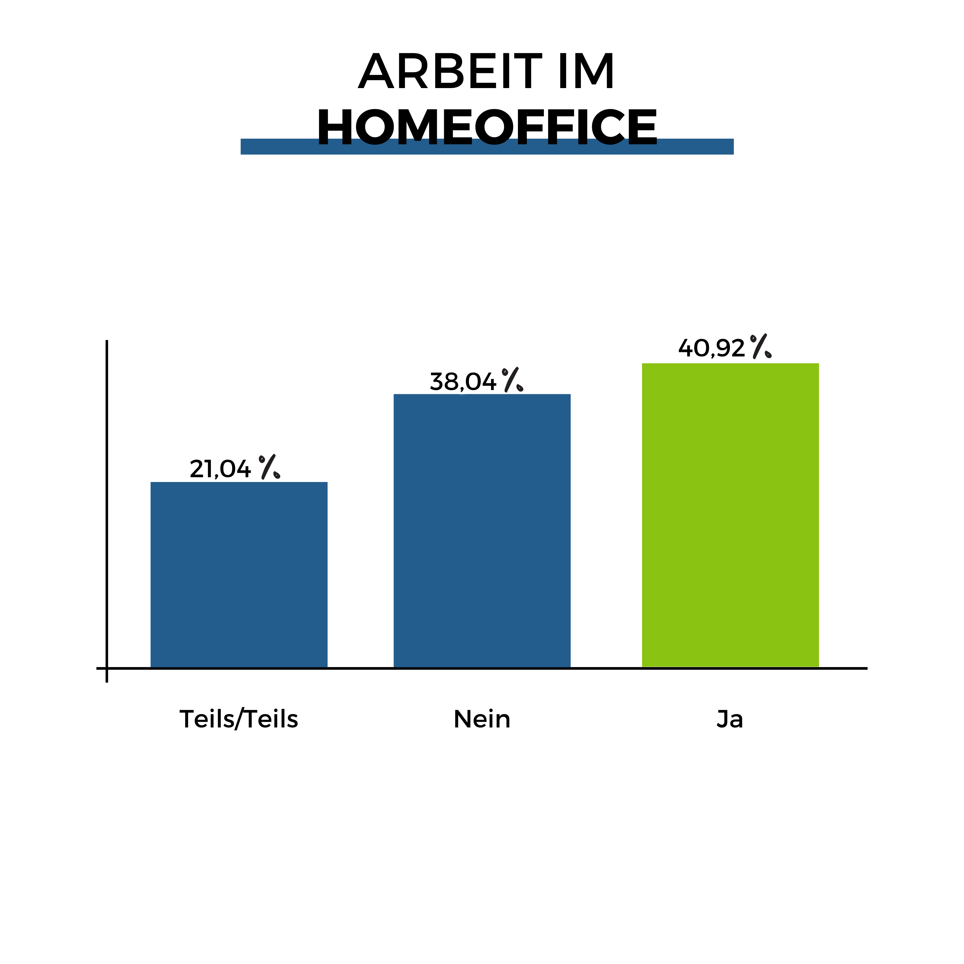 Arbeit im Homeoffice_fertig