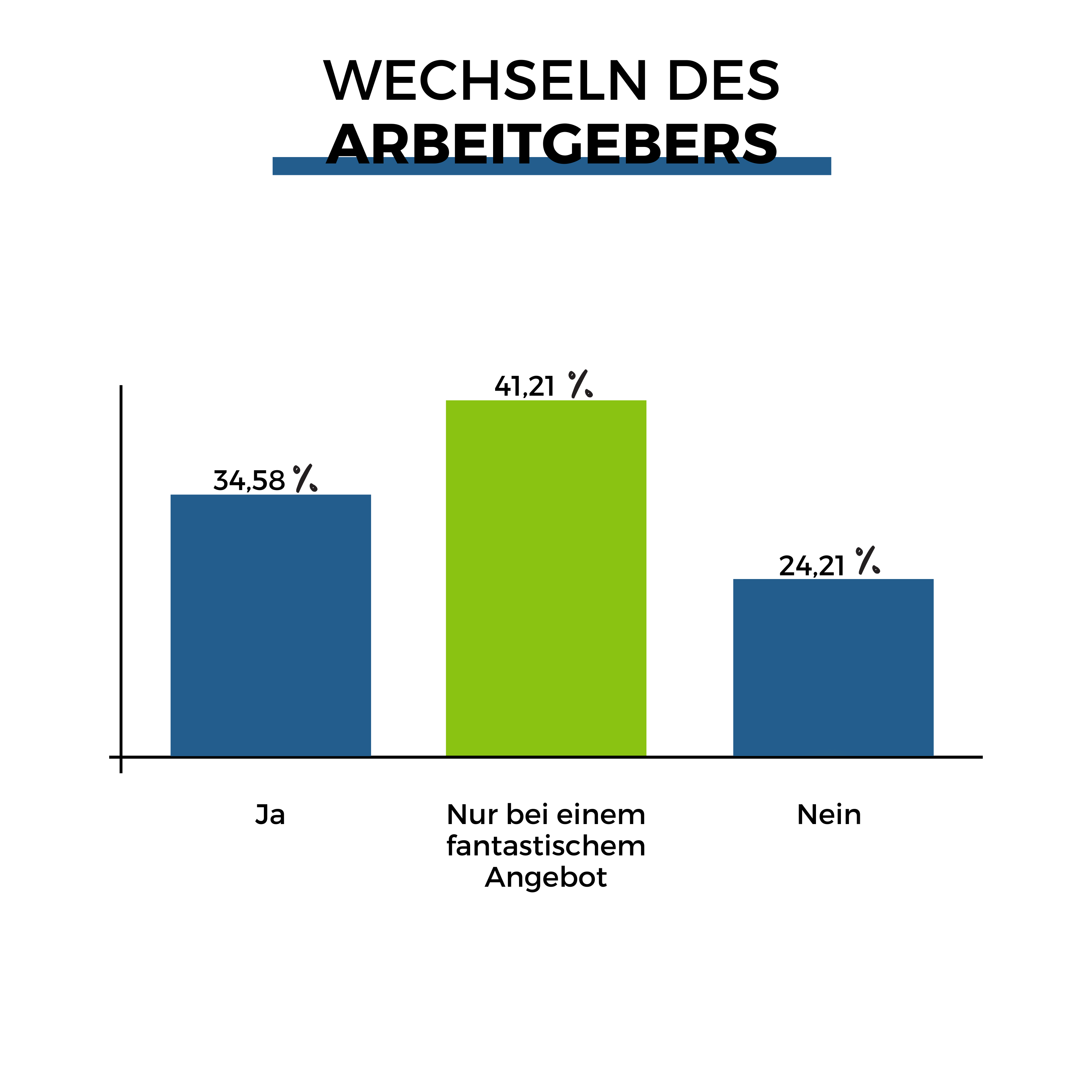 Arbeitgeberwechsel