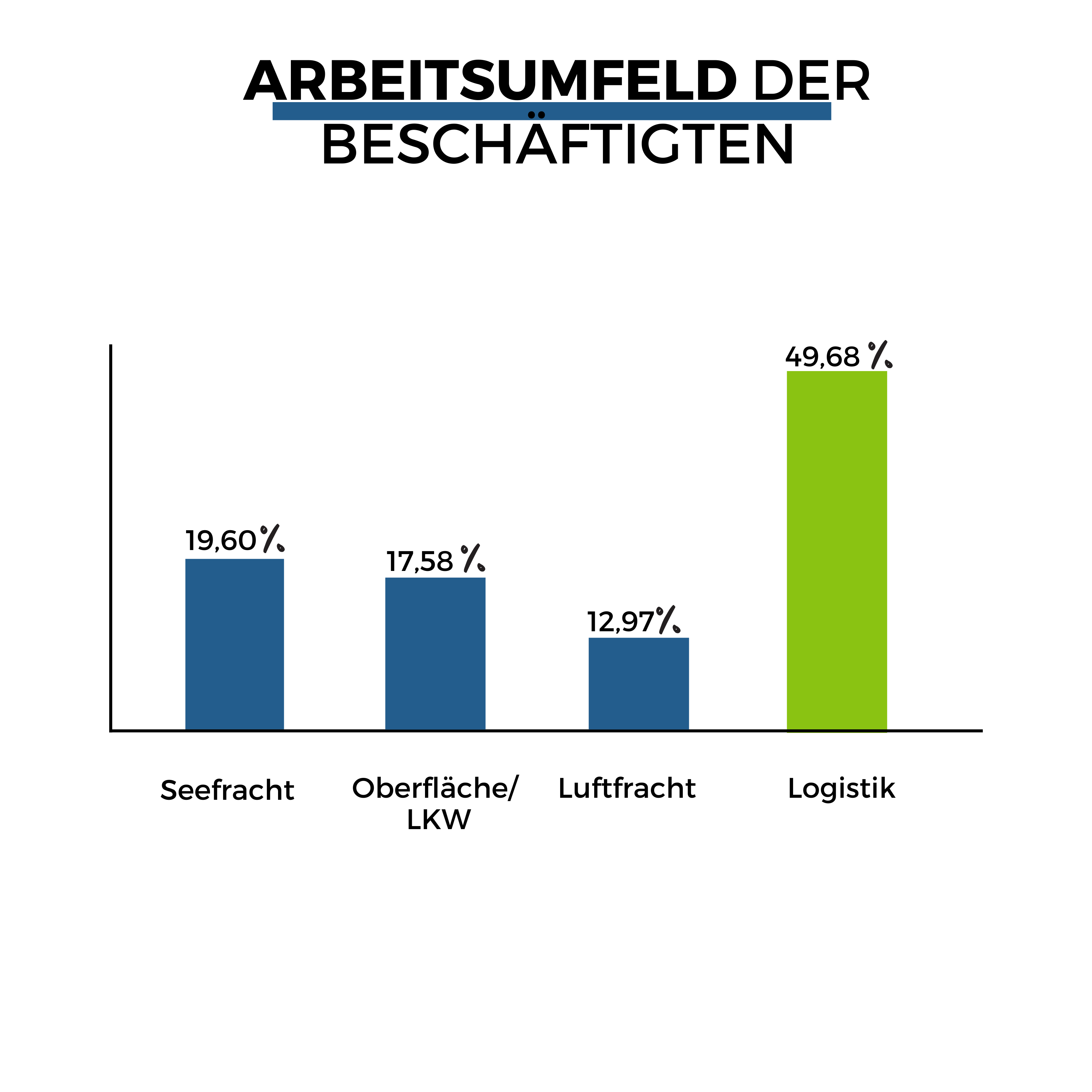 Arbeitsumfeld