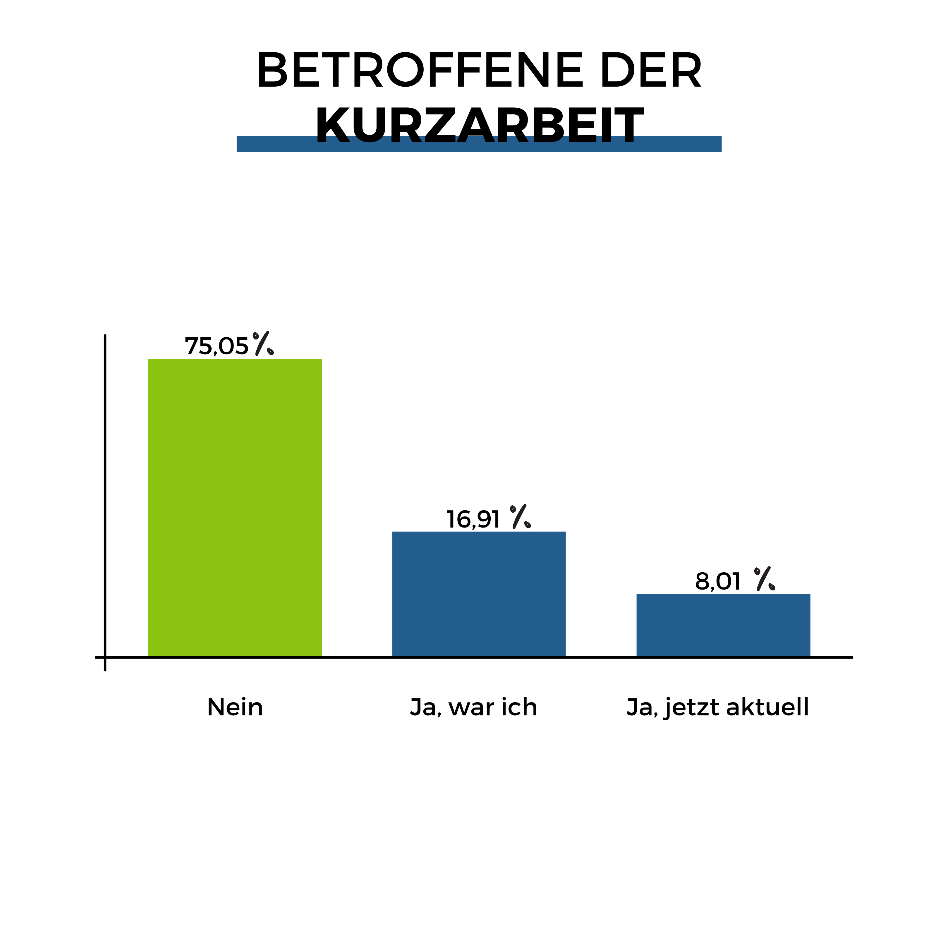 Kurzarbeit (1)