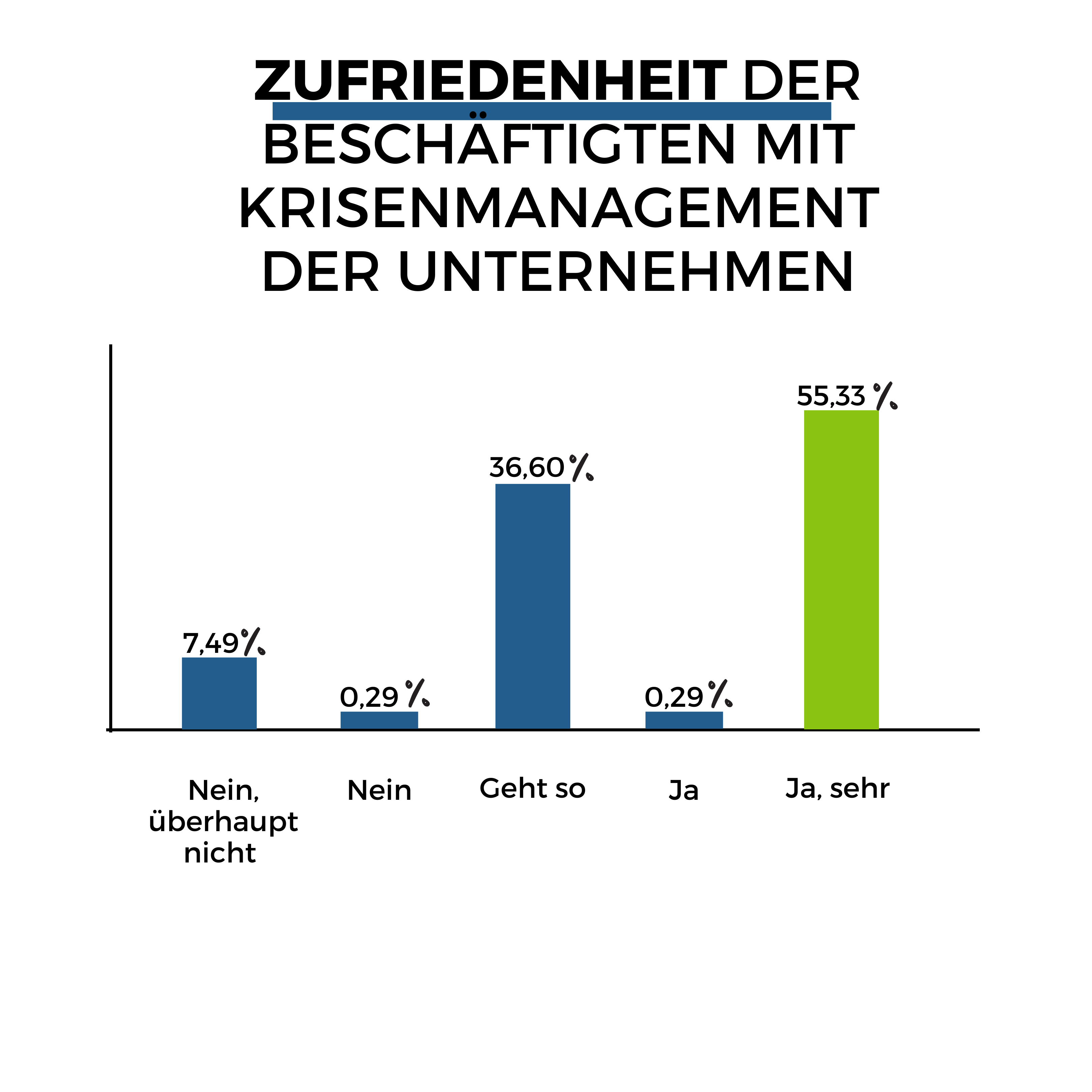 Zufriedenheit Krisenmanagement